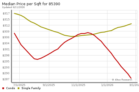 Real Estate Research for Wickenburg style=