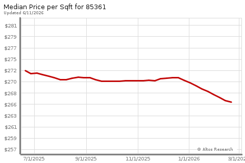 Real Estate Research for Wittmann style=