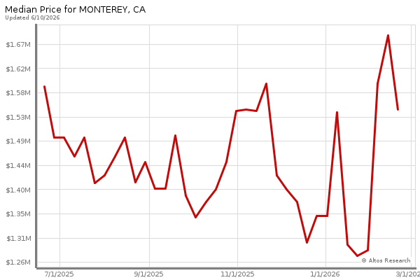 graphs are supposed to be here