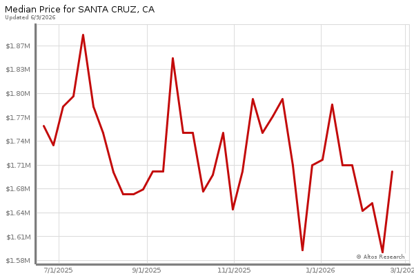 graphs are supposed to be here