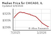 Altos Research Corp.
