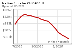 Altos Research Corp.