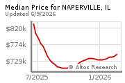 Altos Research Corp.