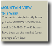 Real-time Market Profile