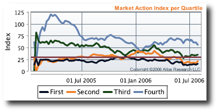 Real Estates supply and demand trends