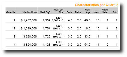Real-time Market Profile