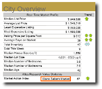 Real-time Market Profile