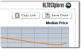 Instantly generate live trend charts, drop the URL into your website, or save a snapshot