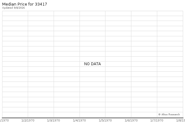 Altos Research Market Chart
