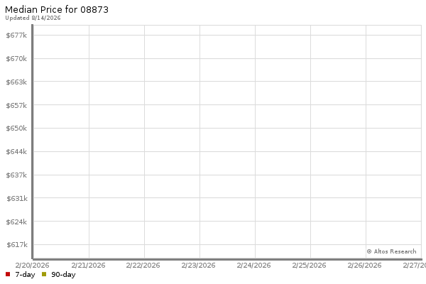 Altos Research Market Chart
