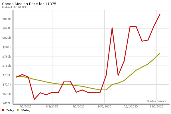 Altos Research Market Chart